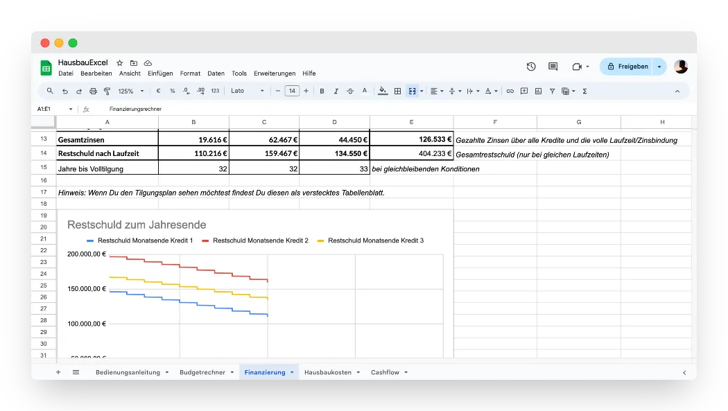 Hausbau Excel: Grafik zu Laufzeit und Rate der Finanzierung